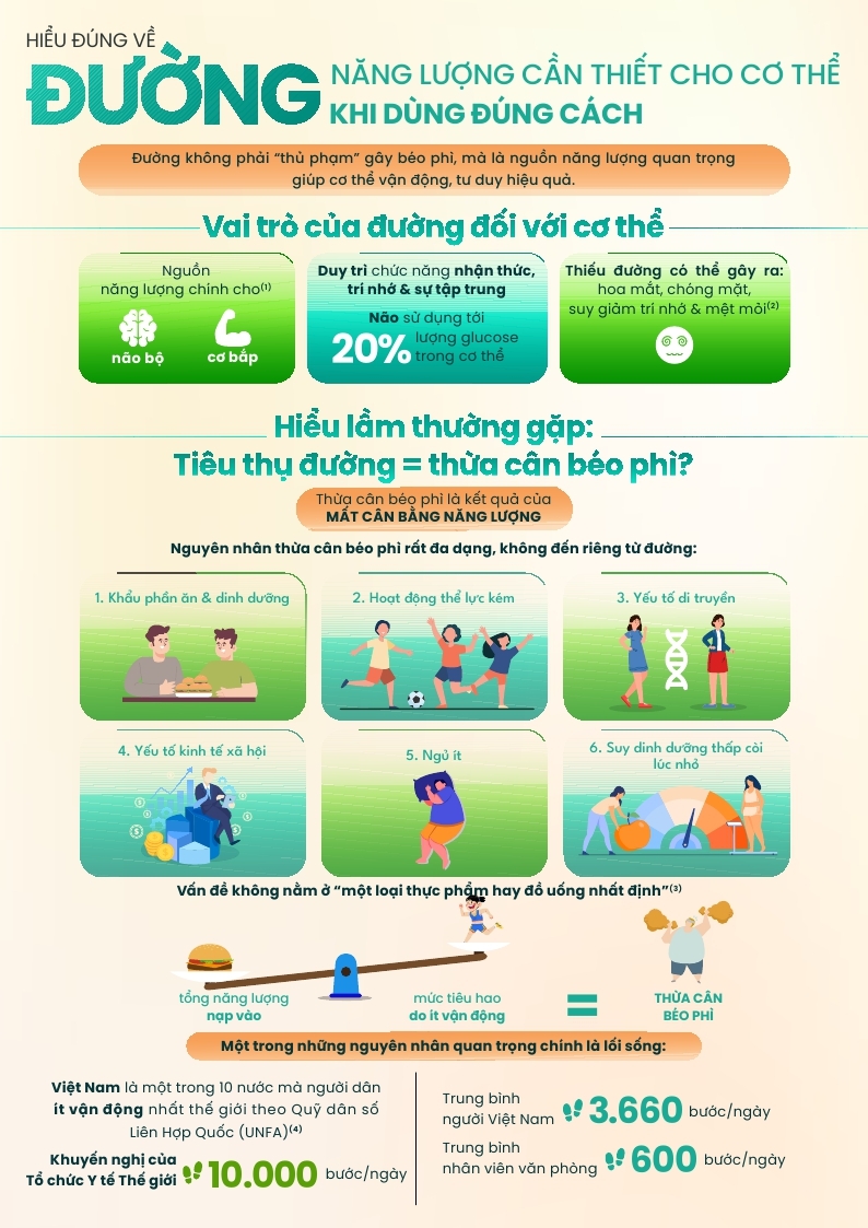 Ngành đồ uống đồng hành với truyền thông chăm sóc sức khỏe chủ động cho phụ nữ